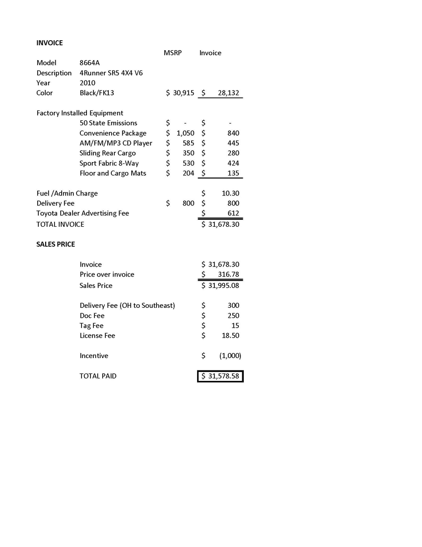new sr5 4x4 invoice and sales price details toyota 4runner toyota invoice price