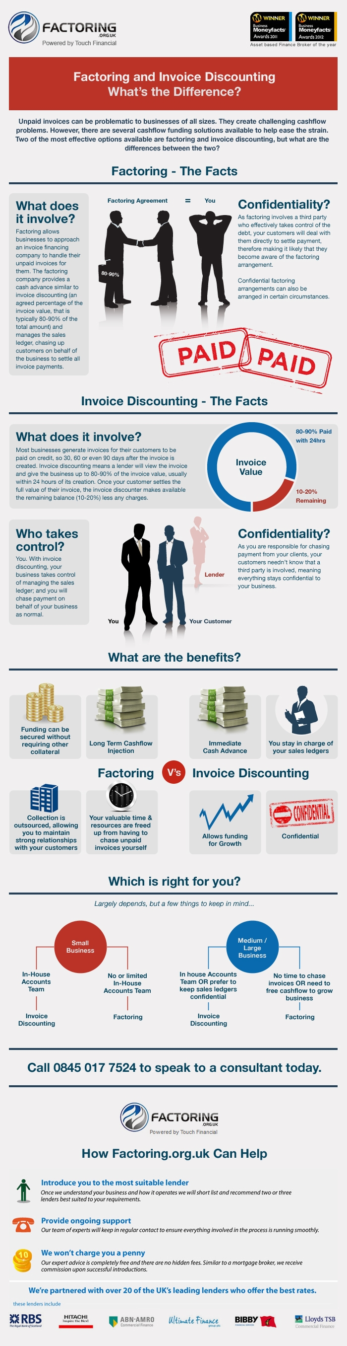 factoring and invoice discounting – which is right for you  factoring and invoice discounting