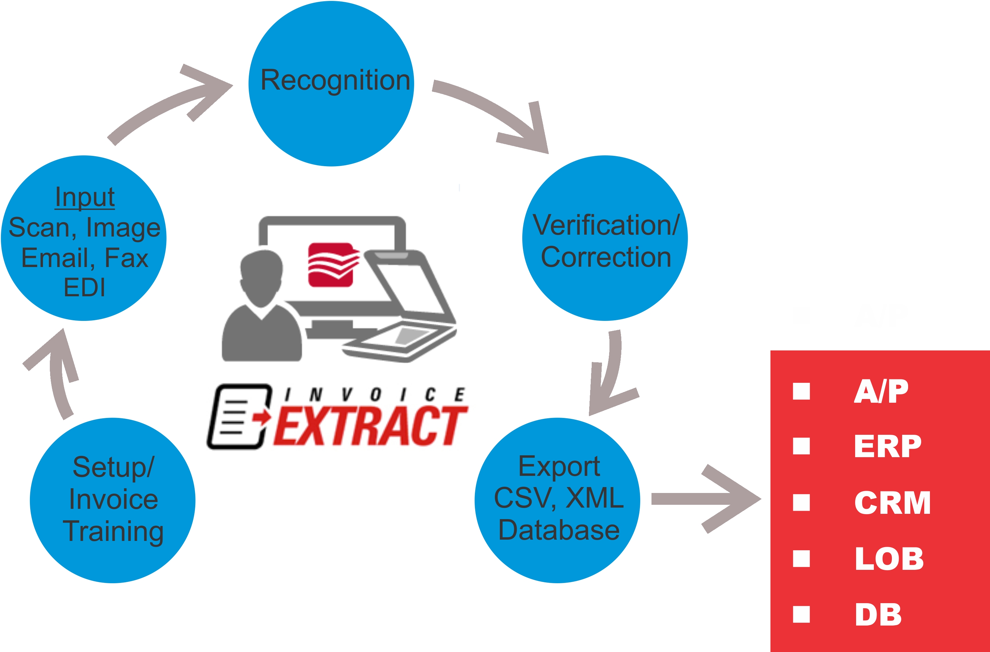 invoice-processing-automation-invoice-template-ideas