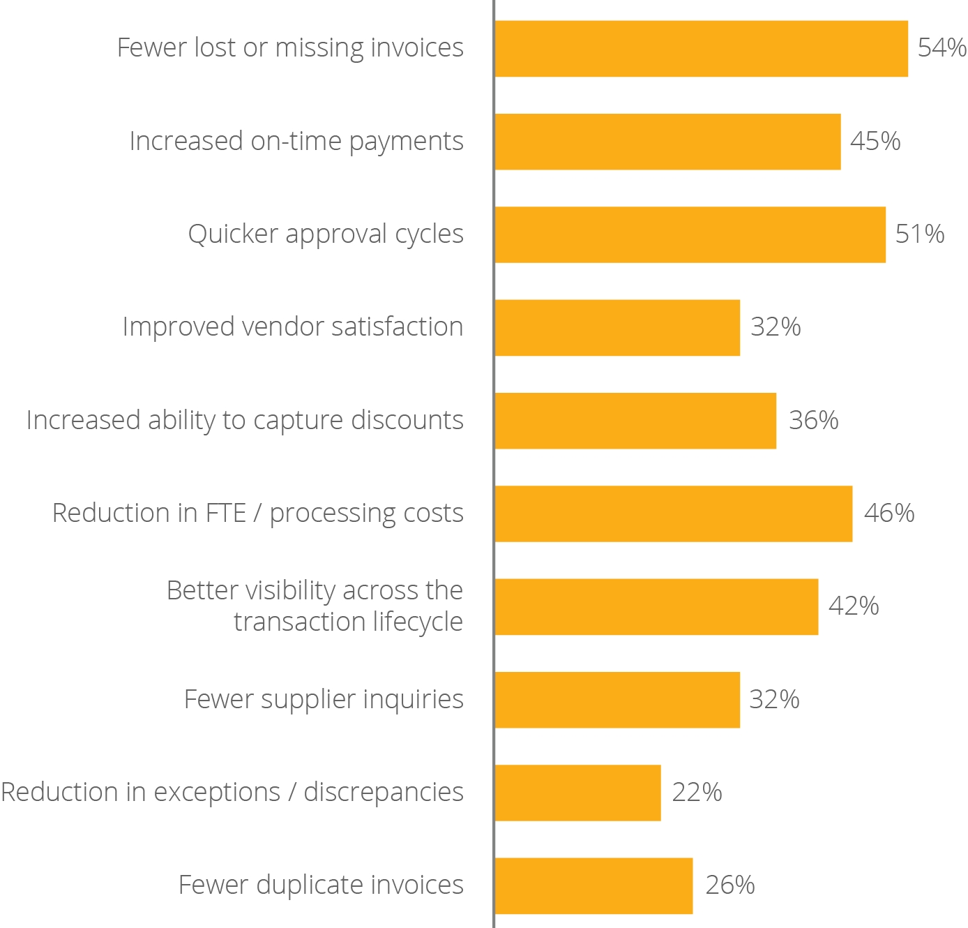 average cost to process an invoice accounts payable invoice automation paystream advisors 1388 X 1330