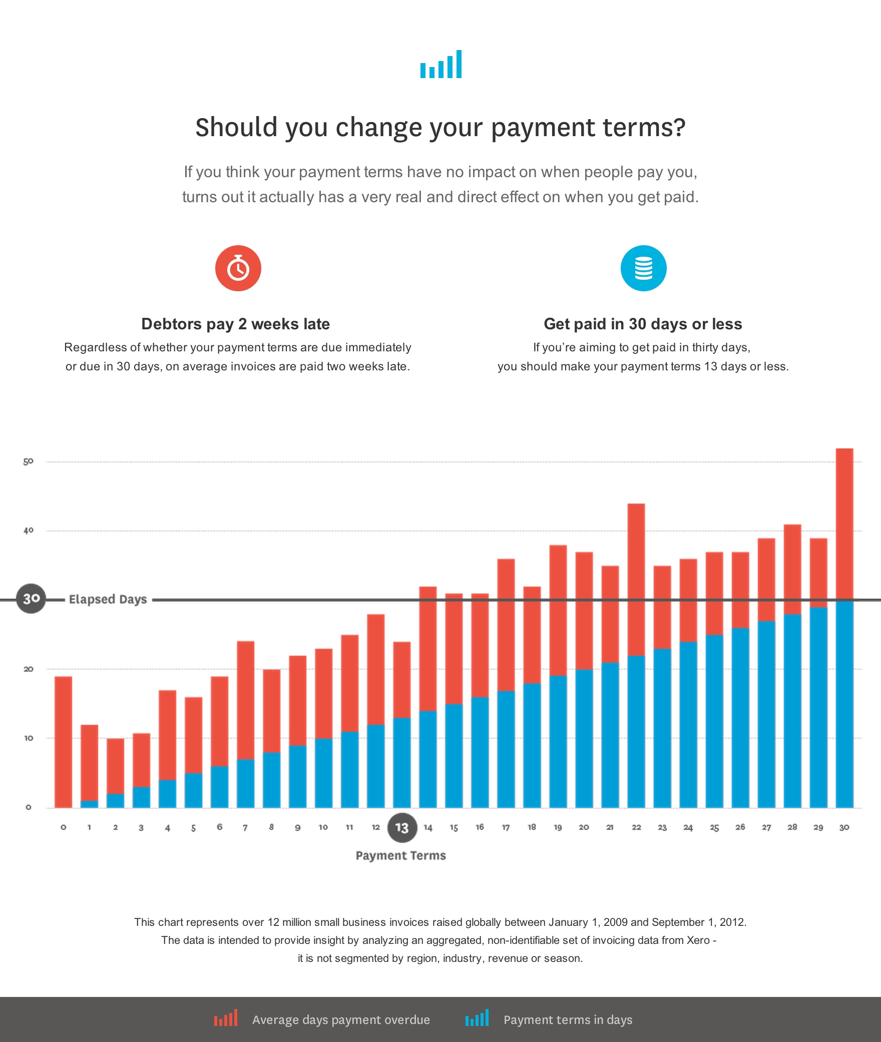 invoice payment terms top 7 tips small business guide xero invoice payment terms uk