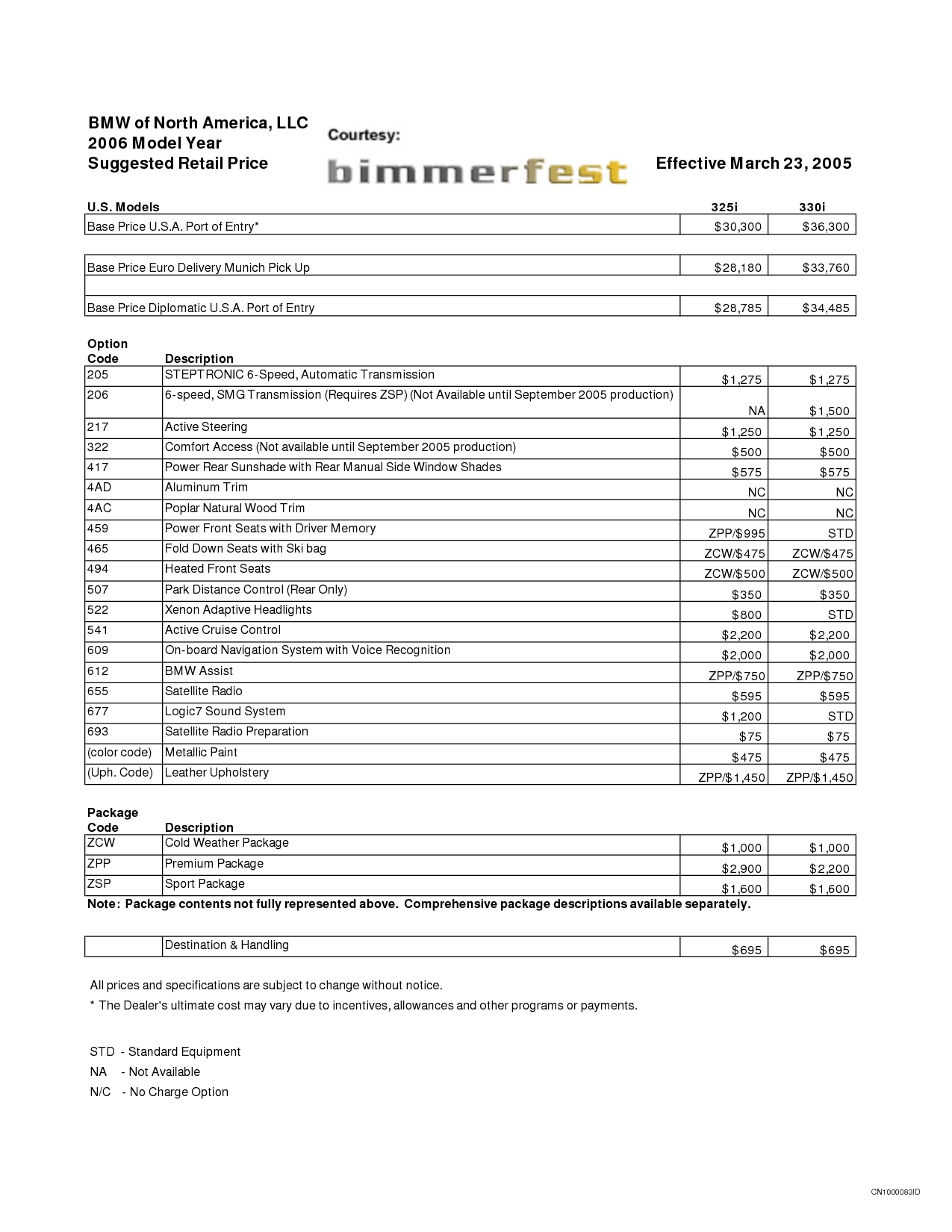 pin invoice price bmw 325i series on pinterest bmw invoice price