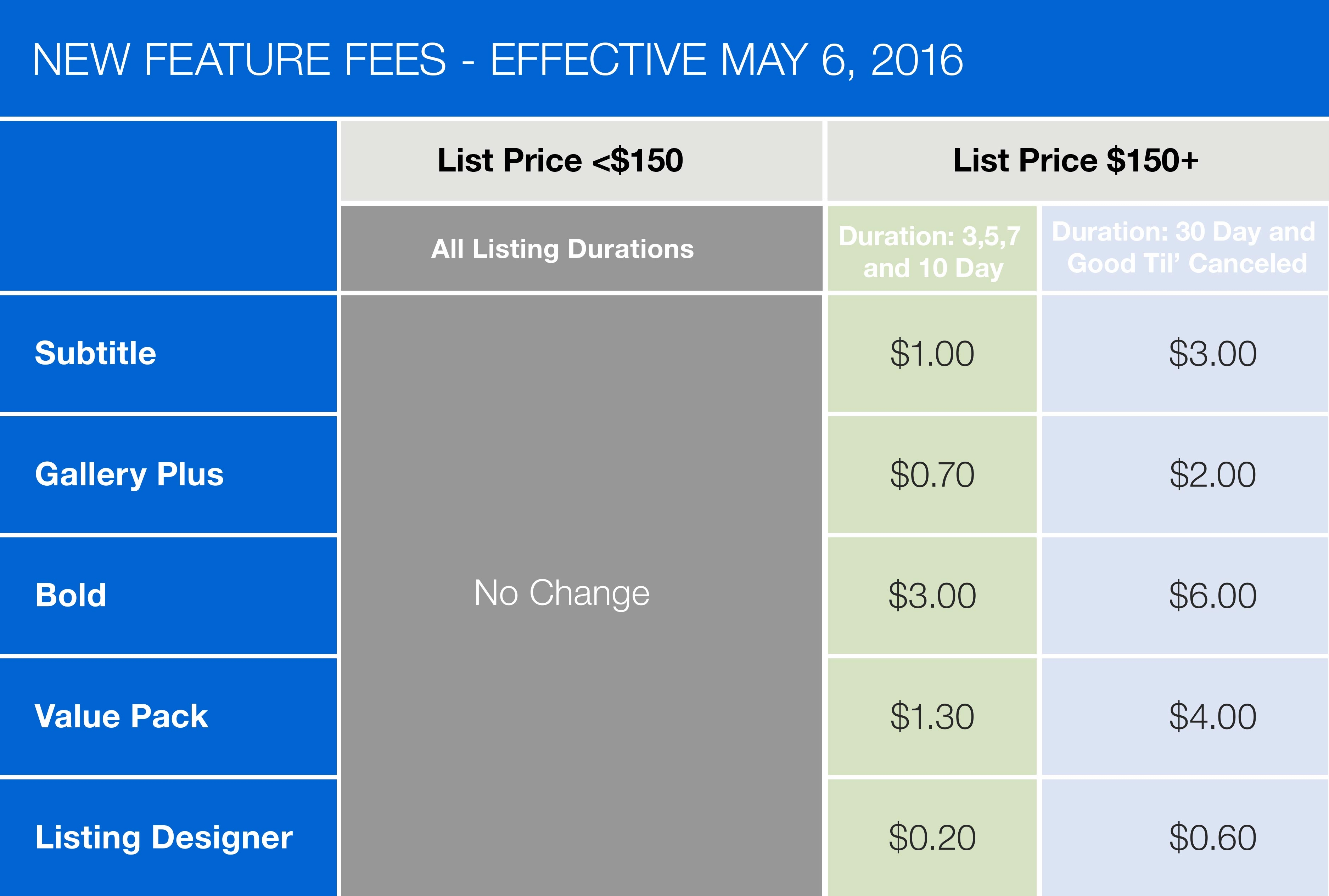 ebay invoice fee calculator invoicegenerator ebay invoice fee