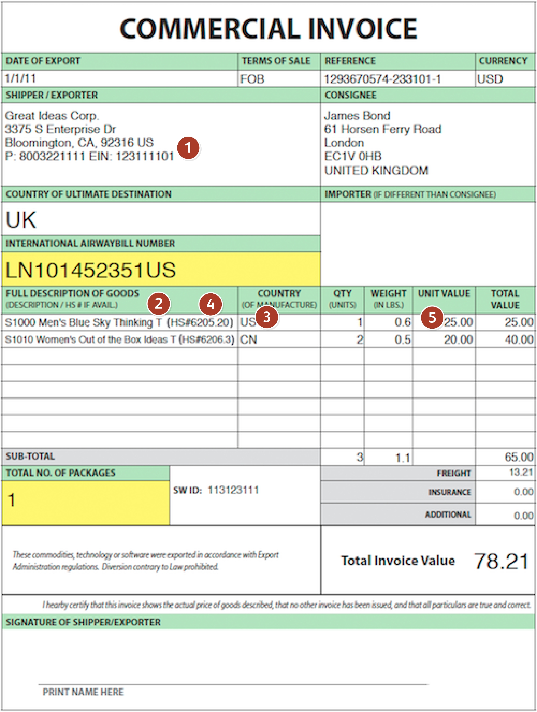 international shipping and the commercial invoice commercial invoice value