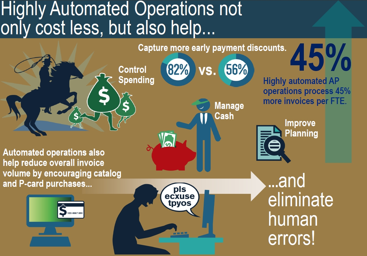 invoice processing platform effect of automation on ap performance at large invoice processing 1209 X 844