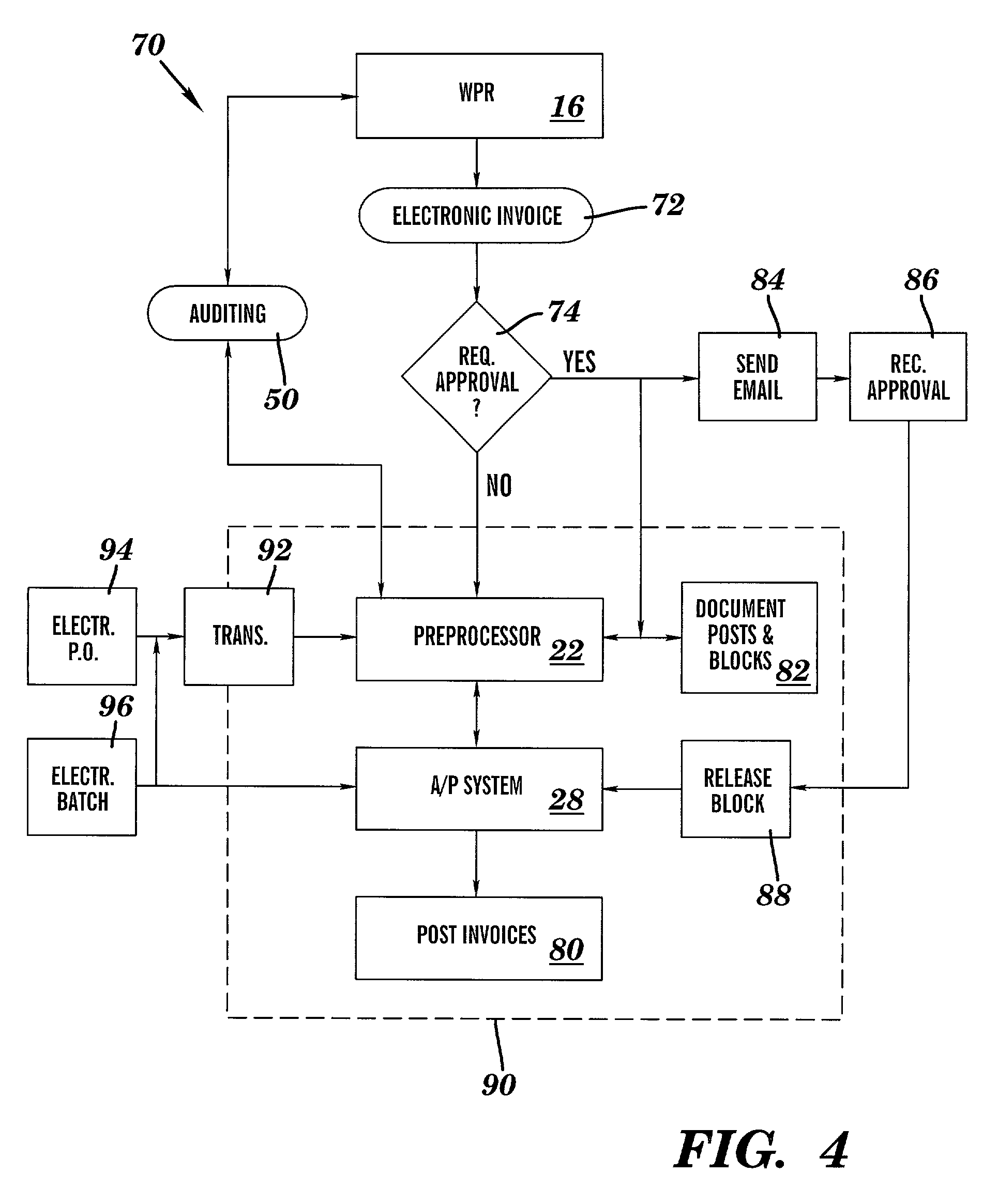 invoice processing system patent us7509288 invoice processing system google patents 1930 X 2329