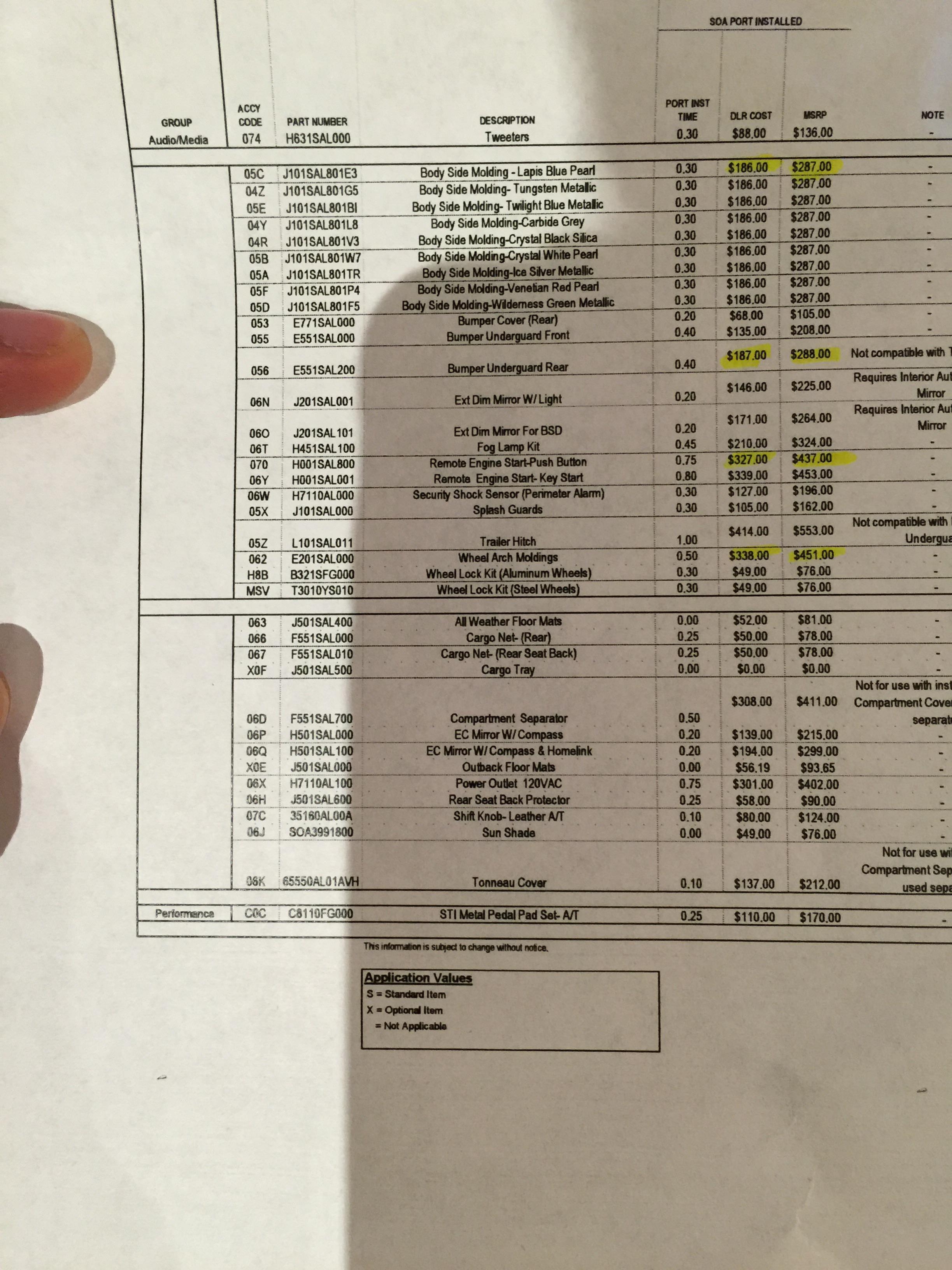 Subaru Forester Invoice