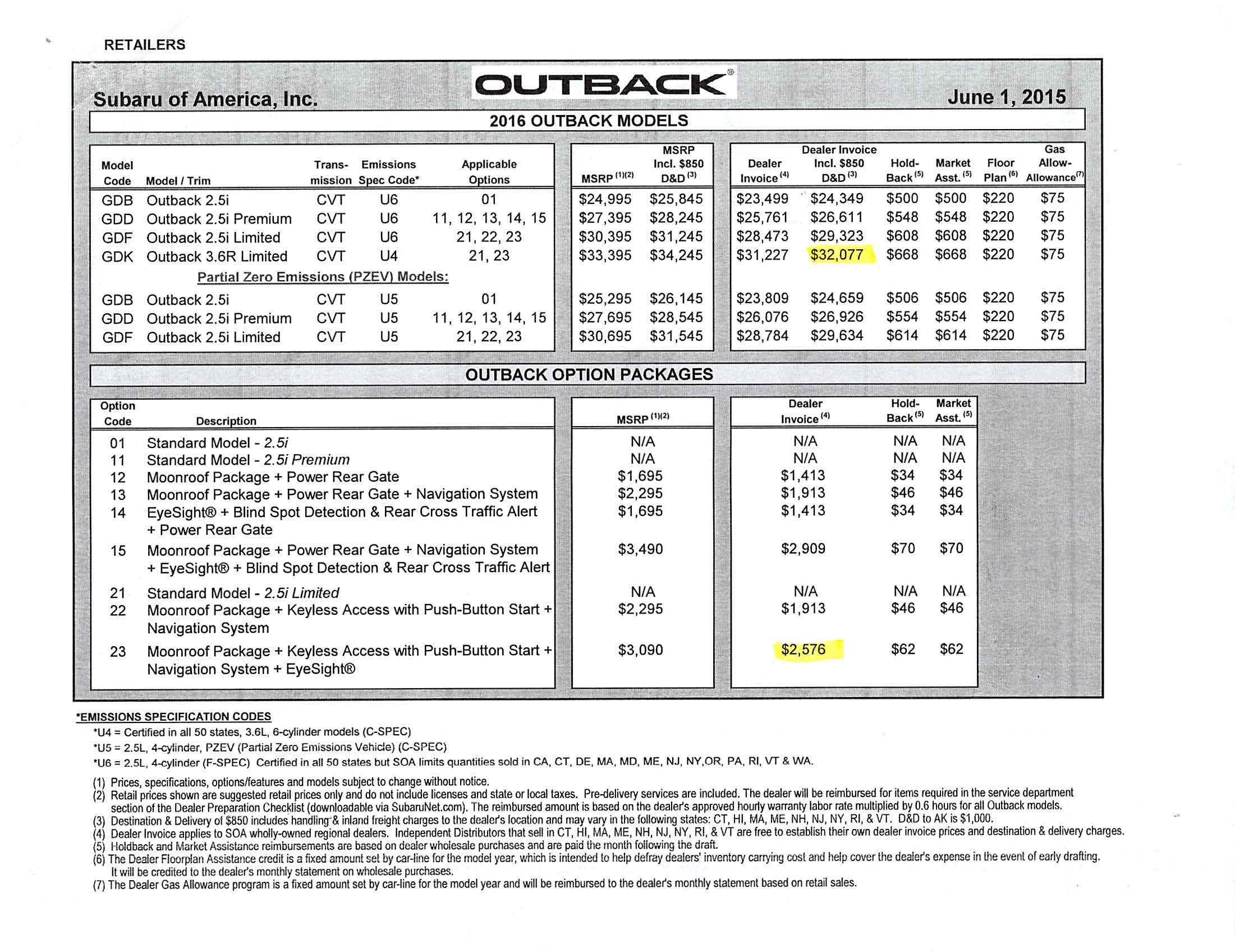 msrpinvoicepurchase price thread page 228 subaru outback 2015 subaru outback invoice