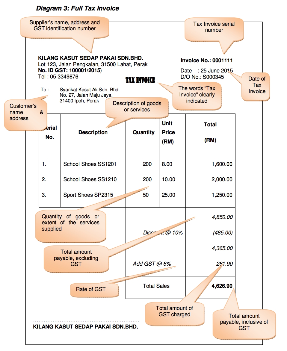 simplified tax invoice 6gst valid tax invoice requirements