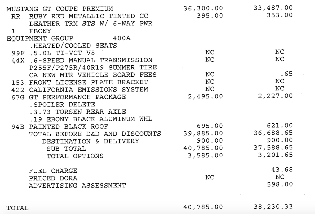 Car Dealer Invoice Pricing Invoice Template Ideas