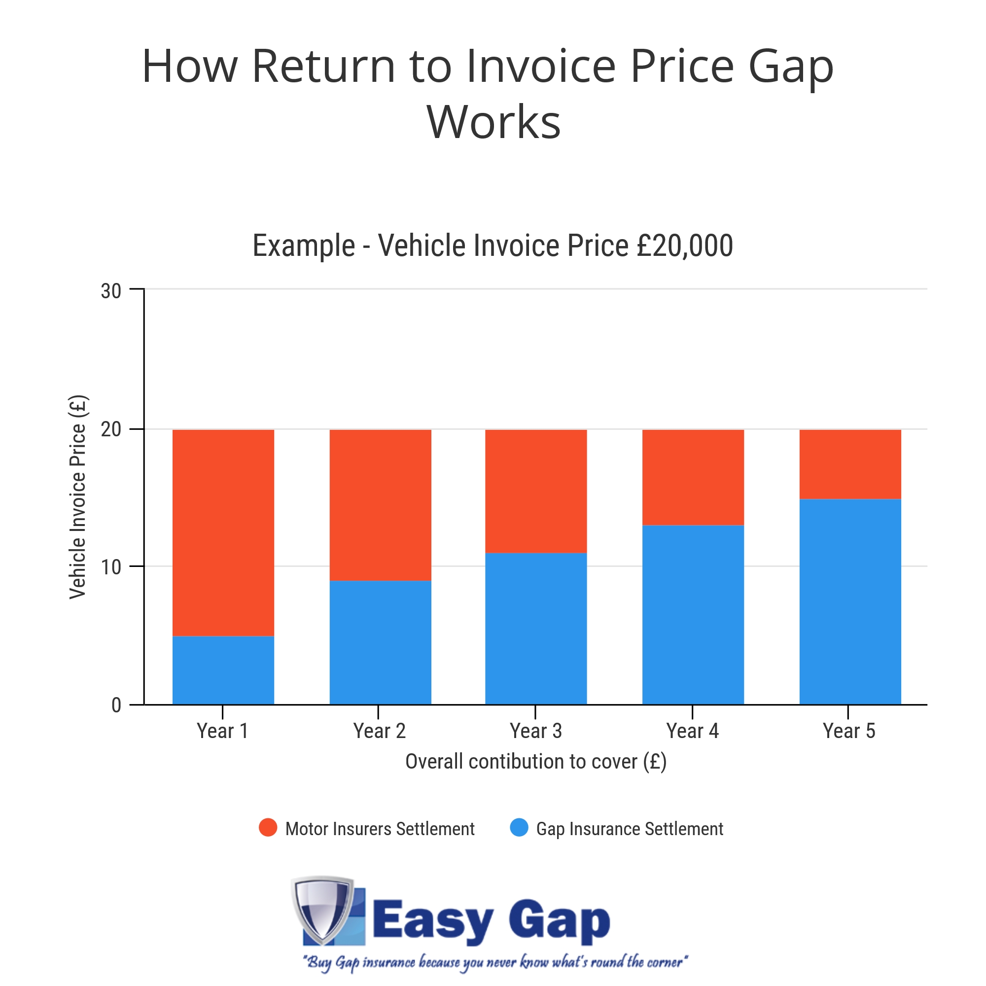 back to invoice gap insurance