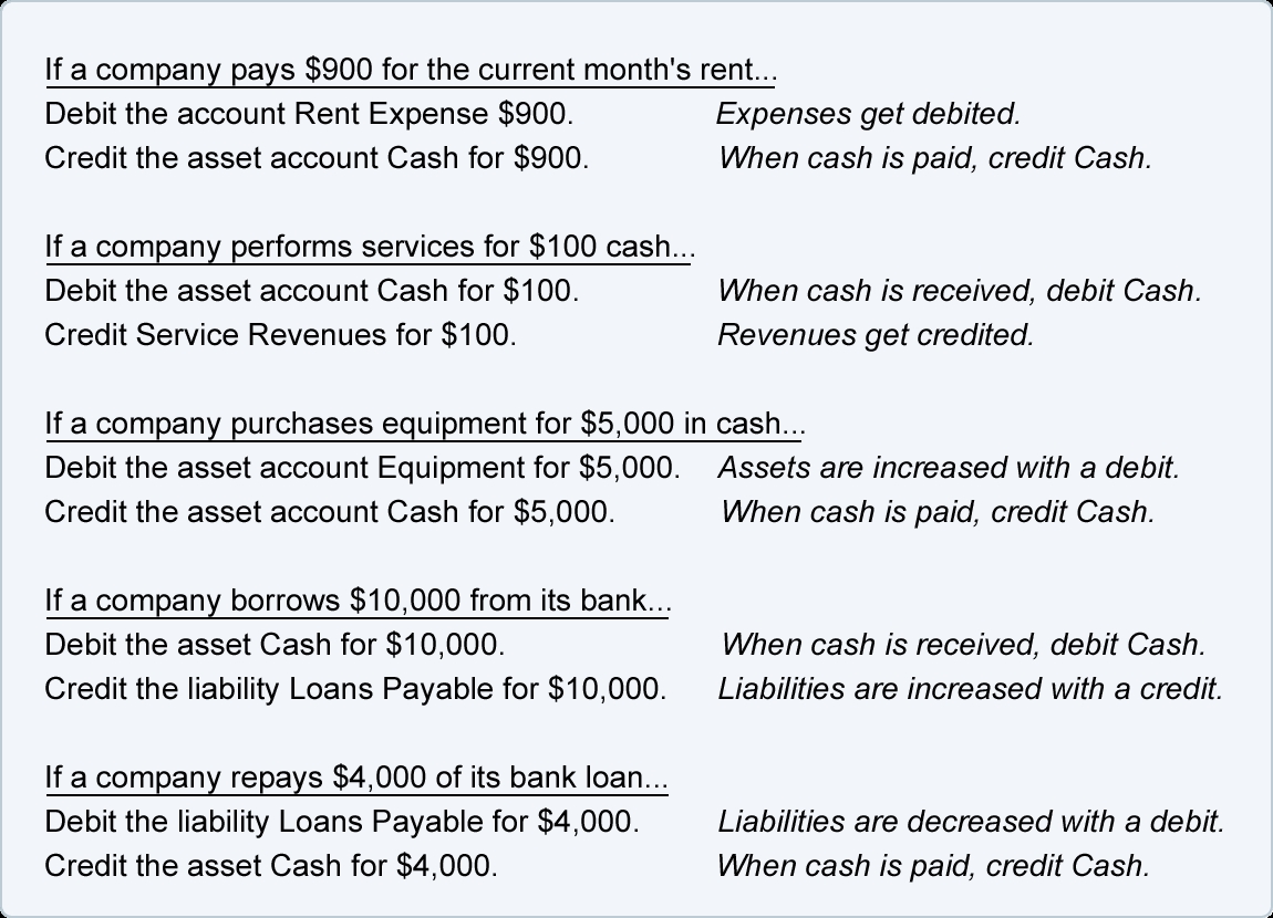 Sample Of Credit Transaction