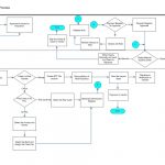 Accounts Payable Invoice Processing * Invoice Template Ideas