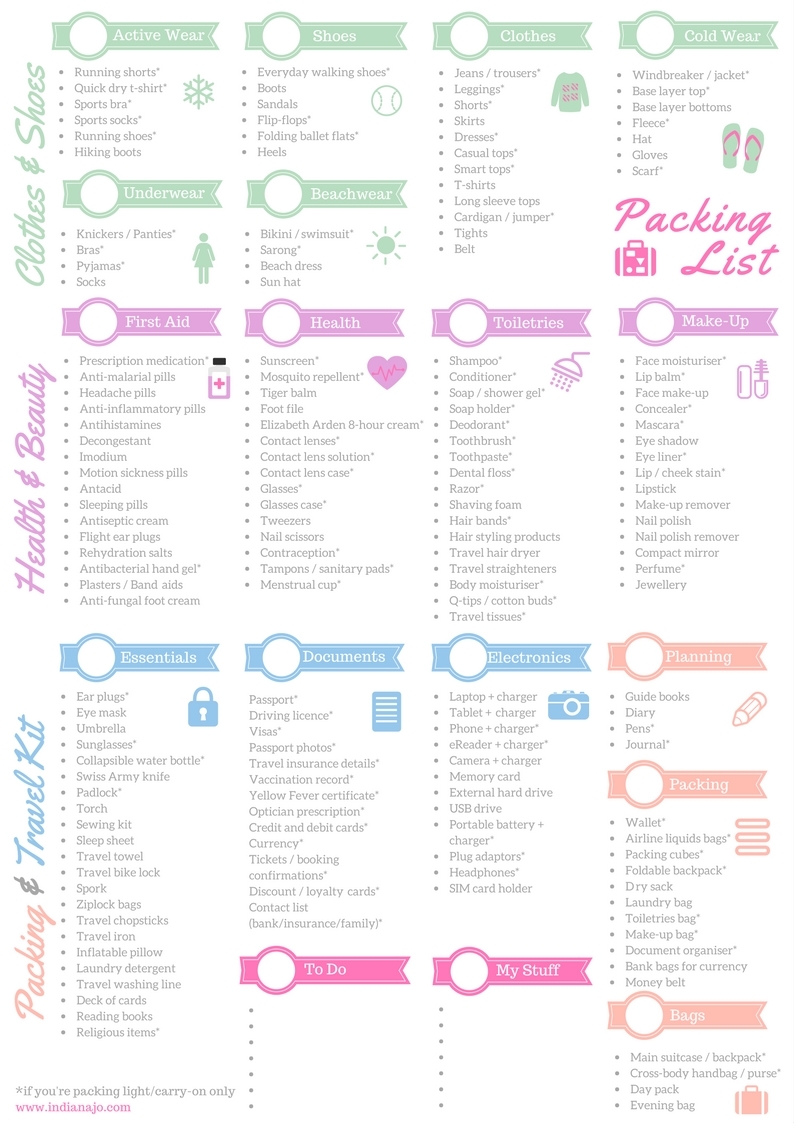 the only packing list template youll ever need indiana jo show the sample of packing list