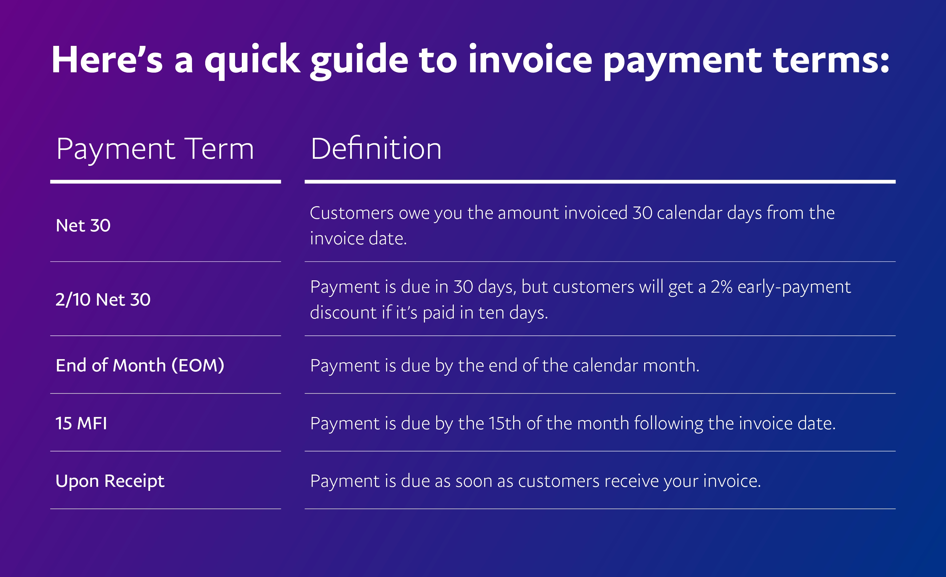 outstanding-payment-fast-wms-software