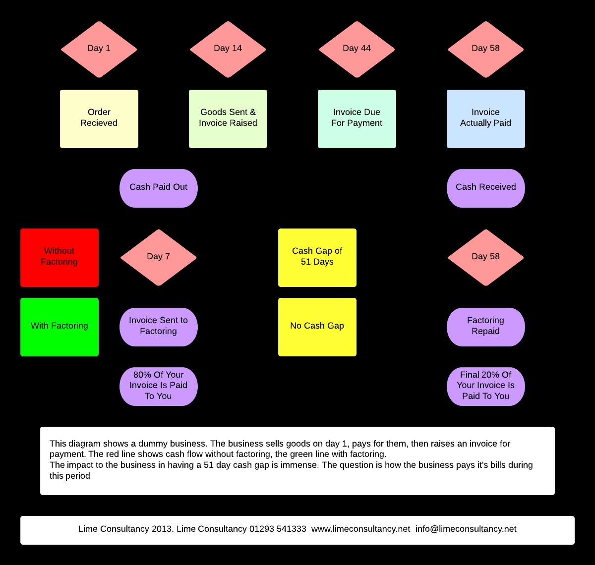 invoice finance vs factoring the difference lime example for invoice discounting factoring