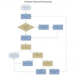 Flowchart For Payment Process * Invoice Template Ideas