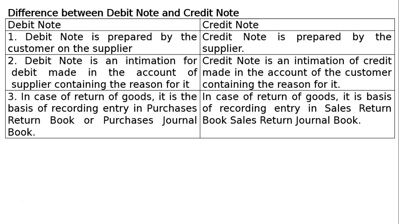 difference between debit note and credit note debit note and credit note in gst